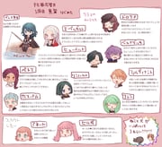Post 8017981