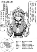 Post 9875667
