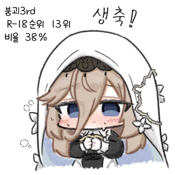 Post 14148334
