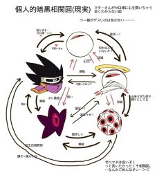 Post 5256670