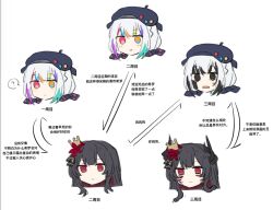 Post 7068540