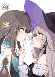 Post 5704968