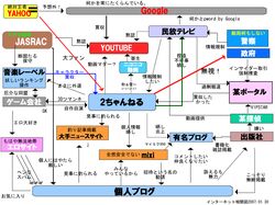 Post 2100901