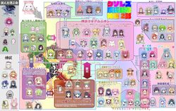 Post 3588063
