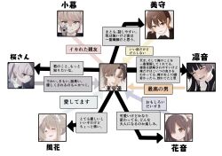 Post 6532335