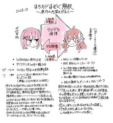 Post 4683898